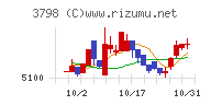 ＵＬＳグループチャート