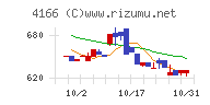 かっこチャート