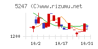 ＢＴＭチャート