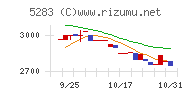 高見澤チャート