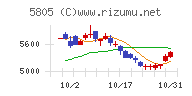 ＳＷＣＣチャート