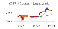 ゼネラルパッカーチャート