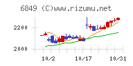 日本光電