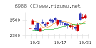 日東電工チャート