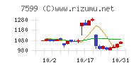 ＩＤＯＭチャート