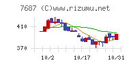 ミクリードチャート