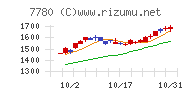 メニコン