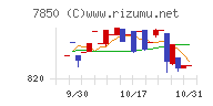 総合商研チャート