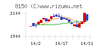 三信電気チャート