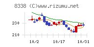 筑波銀行チャート