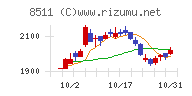 日本証券金融チャート