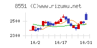 北日本銀行チャート