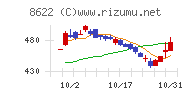 水戸証券チャート