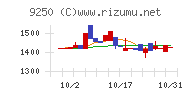 ＧＲＣＳチャート