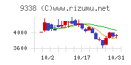 ＩＮＦＯＲＩＣＨチャート