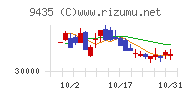 光通信チャート