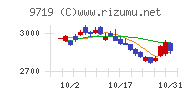 ＳＣＳＫチャート