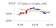 日建工学チャート