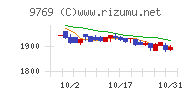 学究社チャート