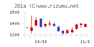 日水コンチャート