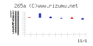 Ｈｍｃｏｍｍチャート