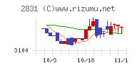 はごろもフーズ