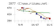 フュージョン