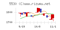 日本システムバンク