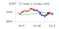 日本管財ホールディングス