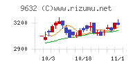 スバル興業