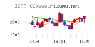 クラウドワークス