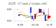 日本ＰＣサービス