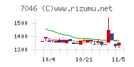 ＴＤＳＥ