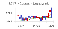 豊トラスティ証券