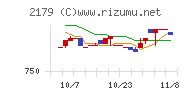 成学社チャート