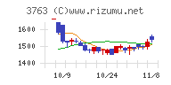 プロシップチャート