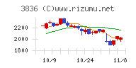 アバントグループ