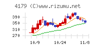 ジーネクスト