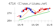 リソー教育