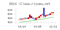 東洋証券