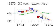 ケア２１チャート