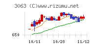 ジェイグループホールディングスチャート