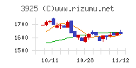 ダブルスタンダード