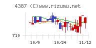 ＺＵＵチャート