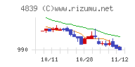 ＷＯＷＯＷチャート