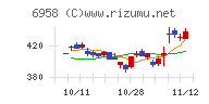 日本ＣＭＫ