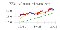 ニコン