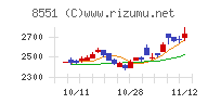 北日本銀行チャート