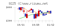 ブリッジコンサルティンググループ