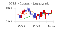 いであチャート